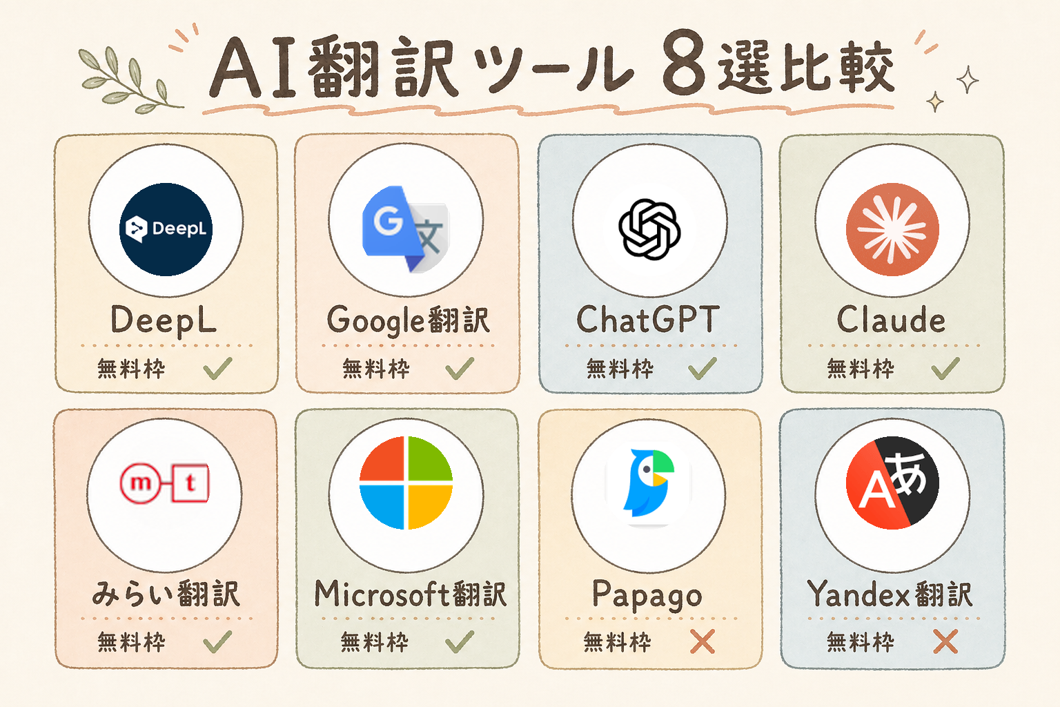 AI翻訳ツール8選比較