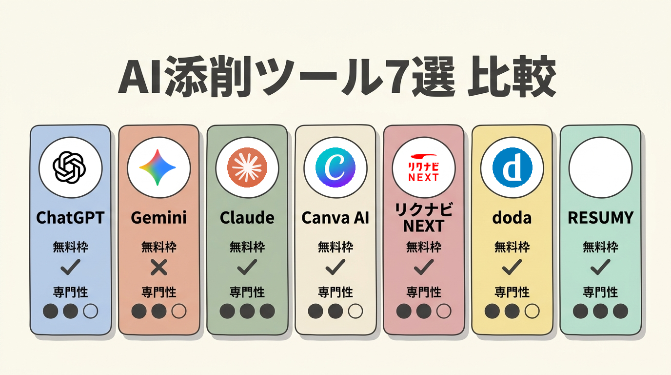 AI添削ツール7選比較図解