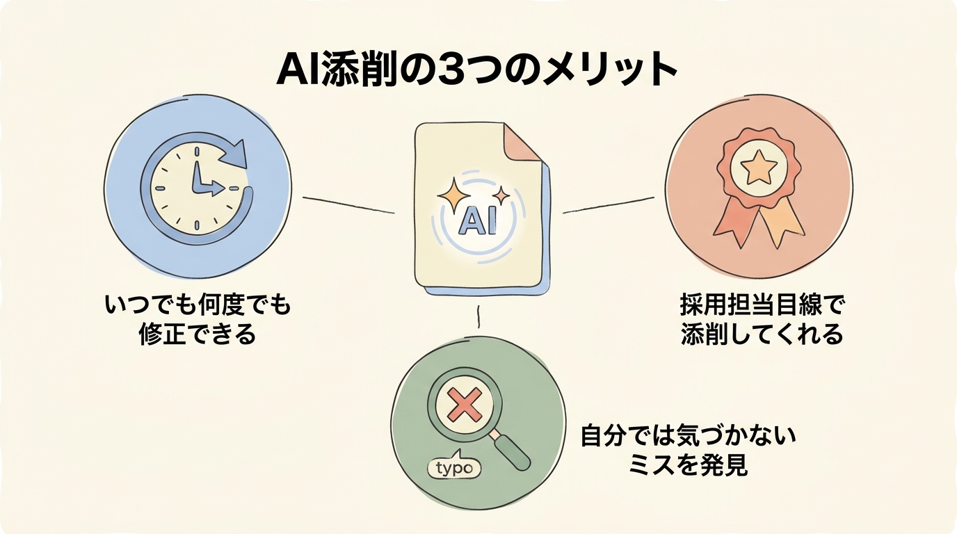 AI添削3つのメリット図解