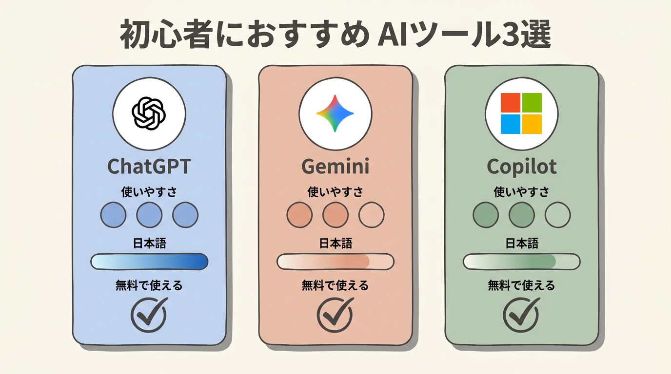 初心者におすすめAIツール3選比較