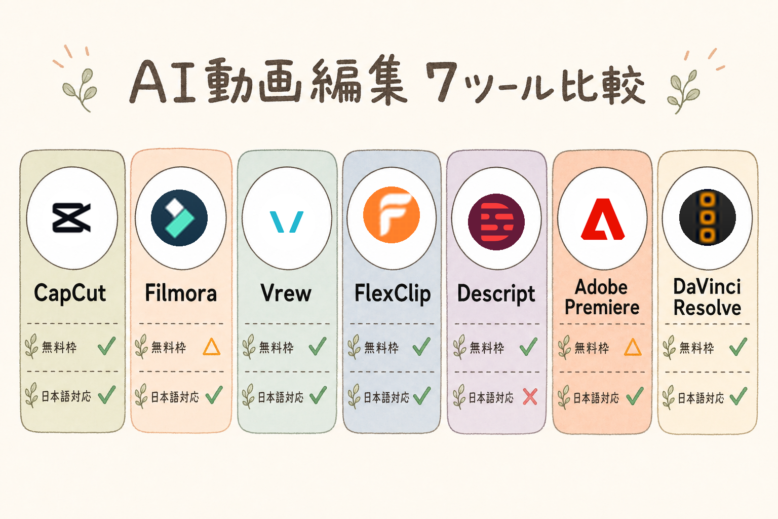 AI動画編集7ツール比較