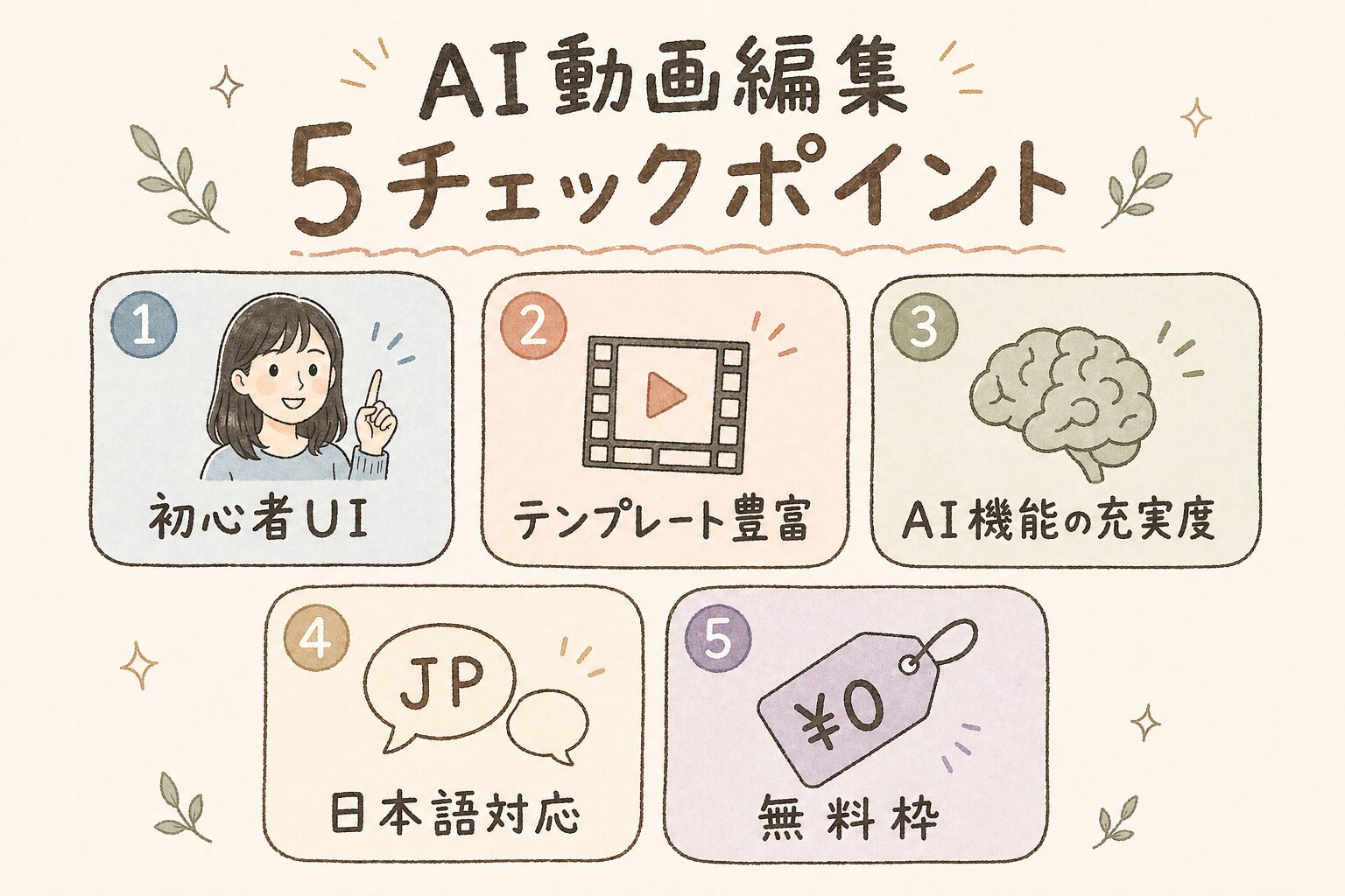 AI動画編集ツール選び方5チェックポイント