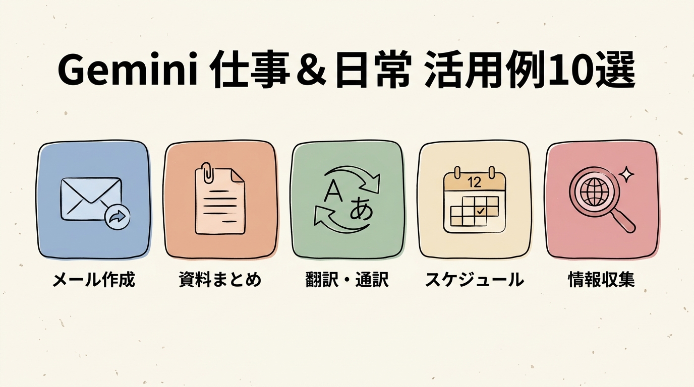 Gemini活用例カテゴリマップ
