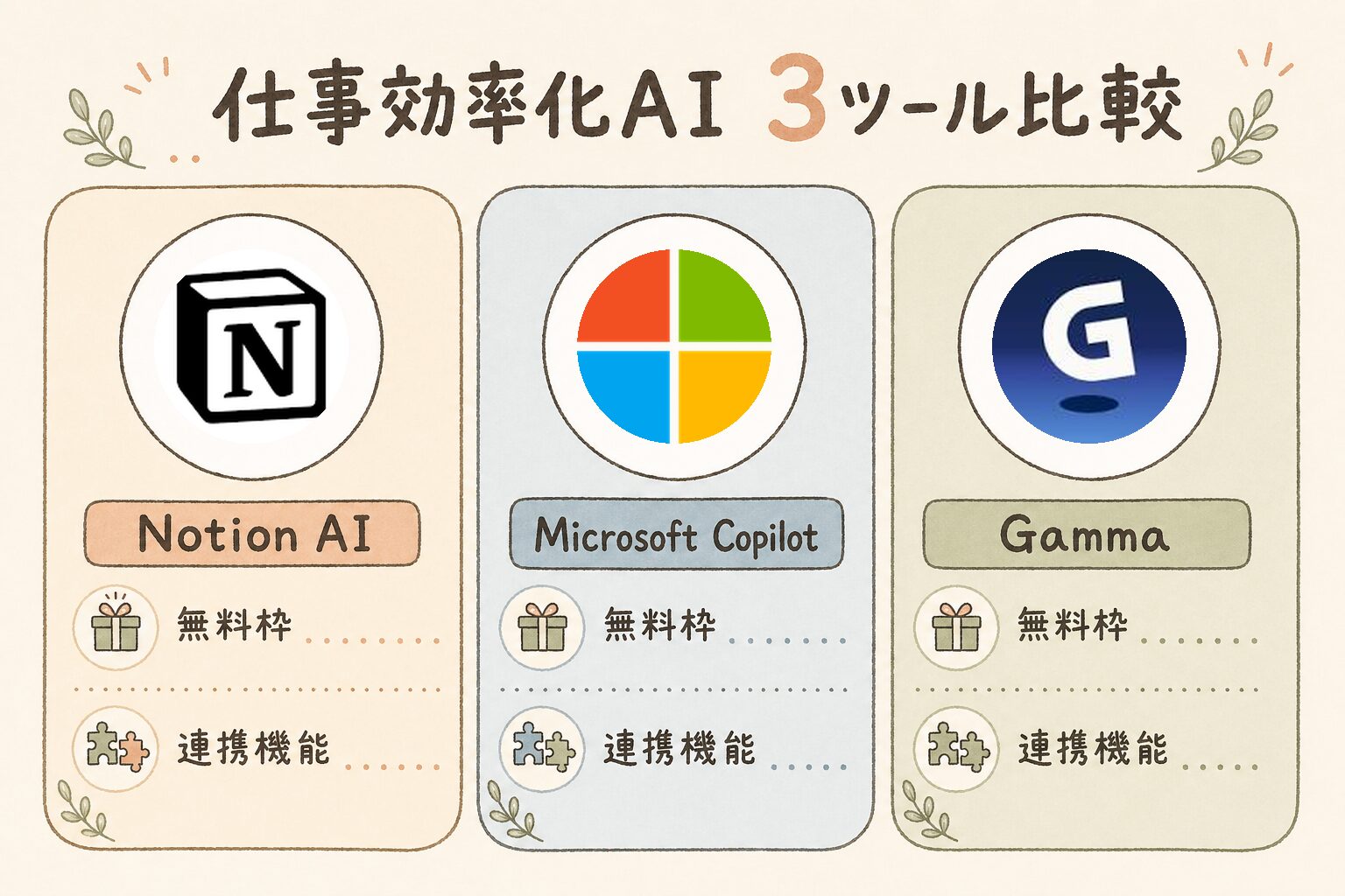 仕事効率化AI比較
