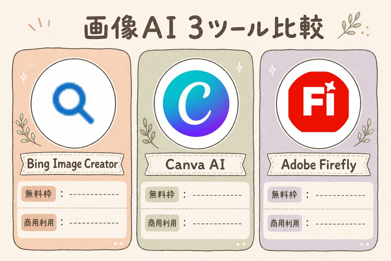 画像AI 3ツール比較