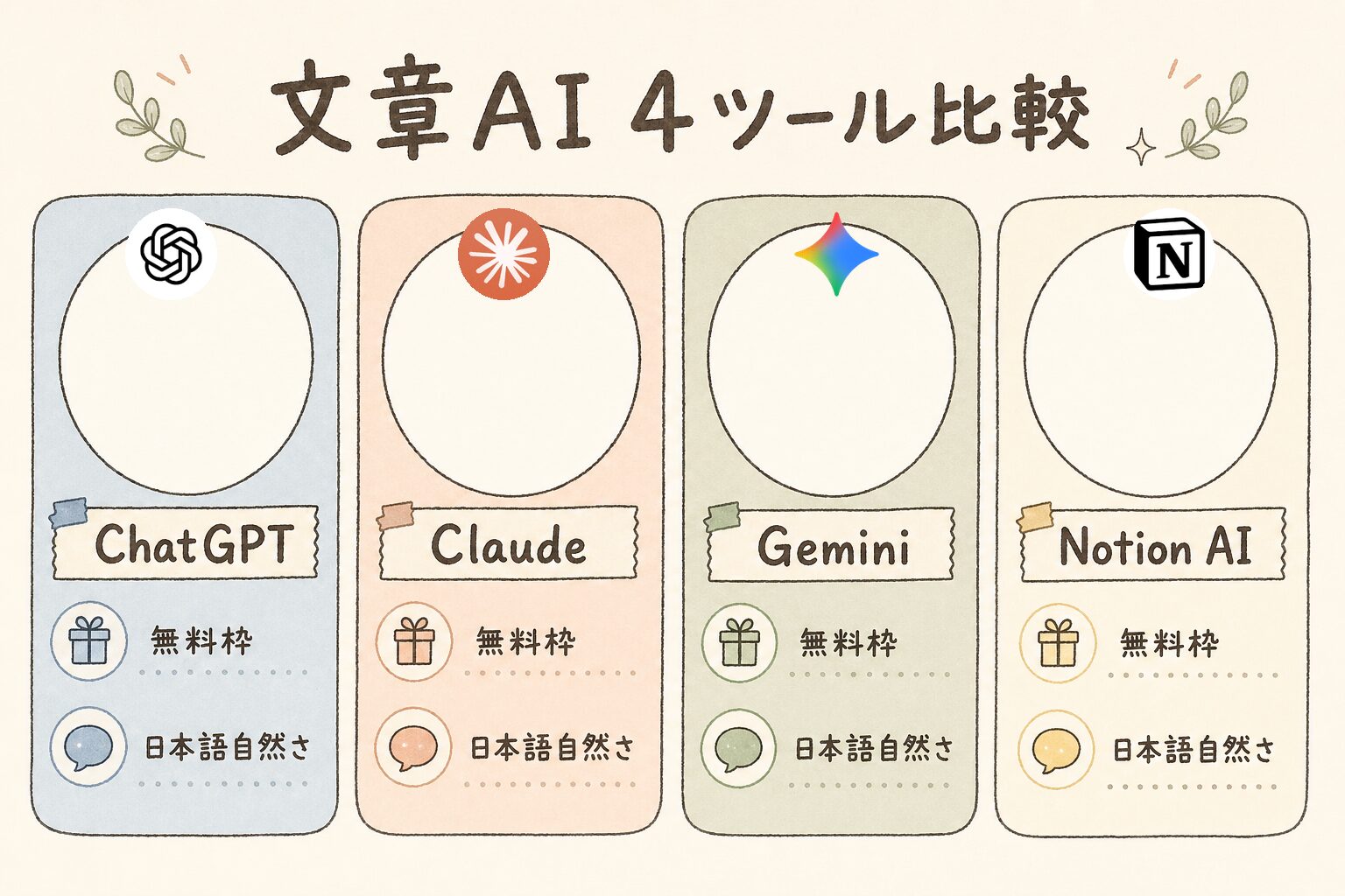 文章AI 4ツール比較