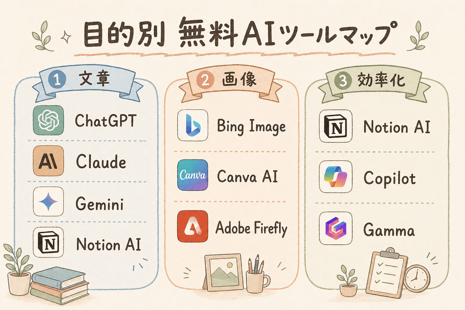 目的別 無料AIツールマップ