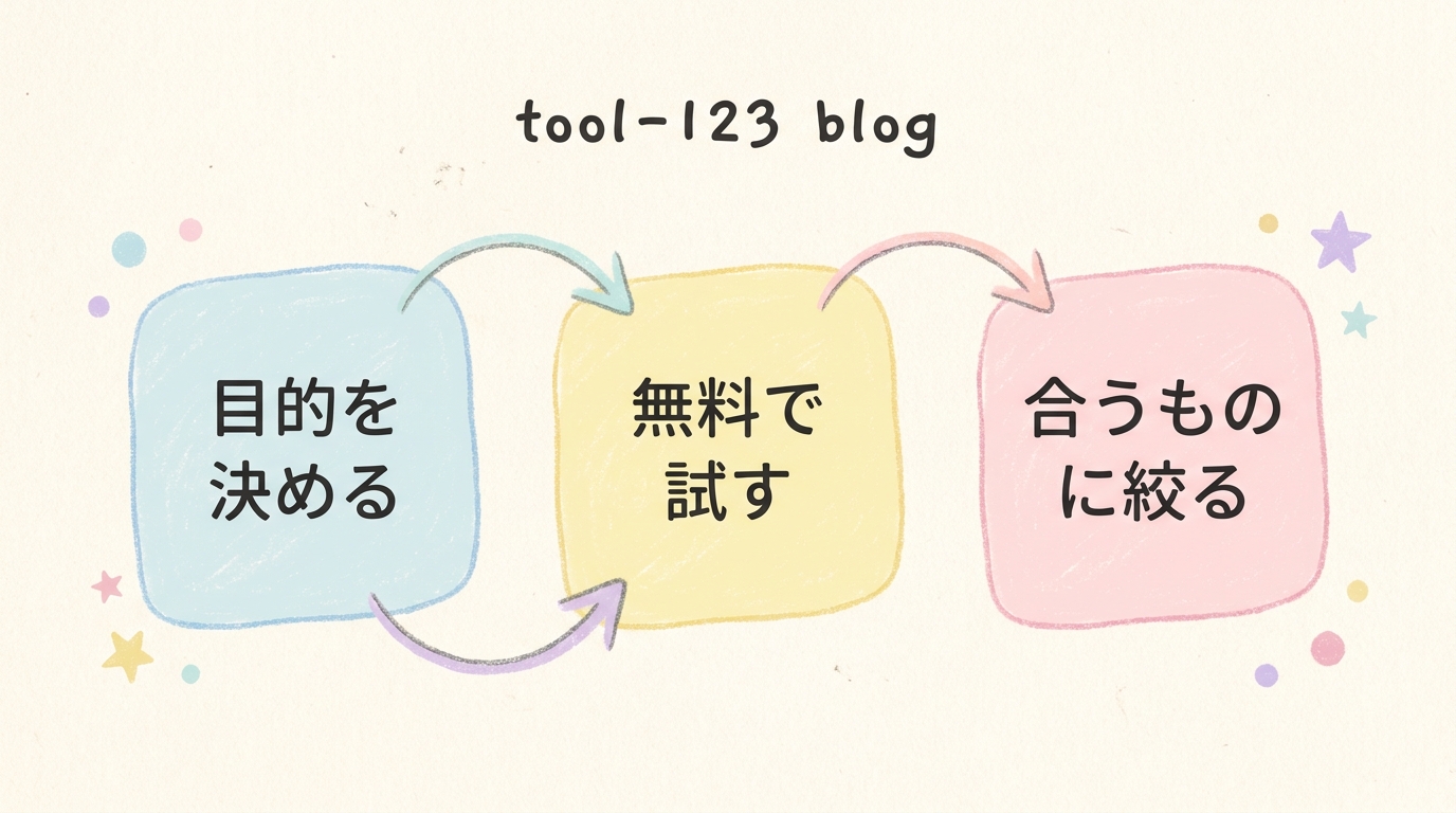 自分に合うAI文章ツールを選ぶ3ステップ