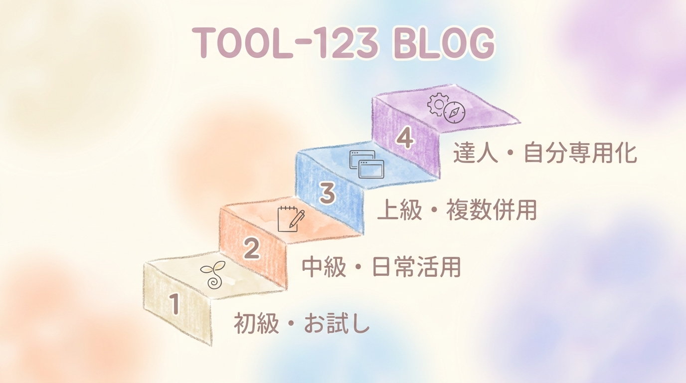 初級から上級までのAI文章ツール活用ロードマップ