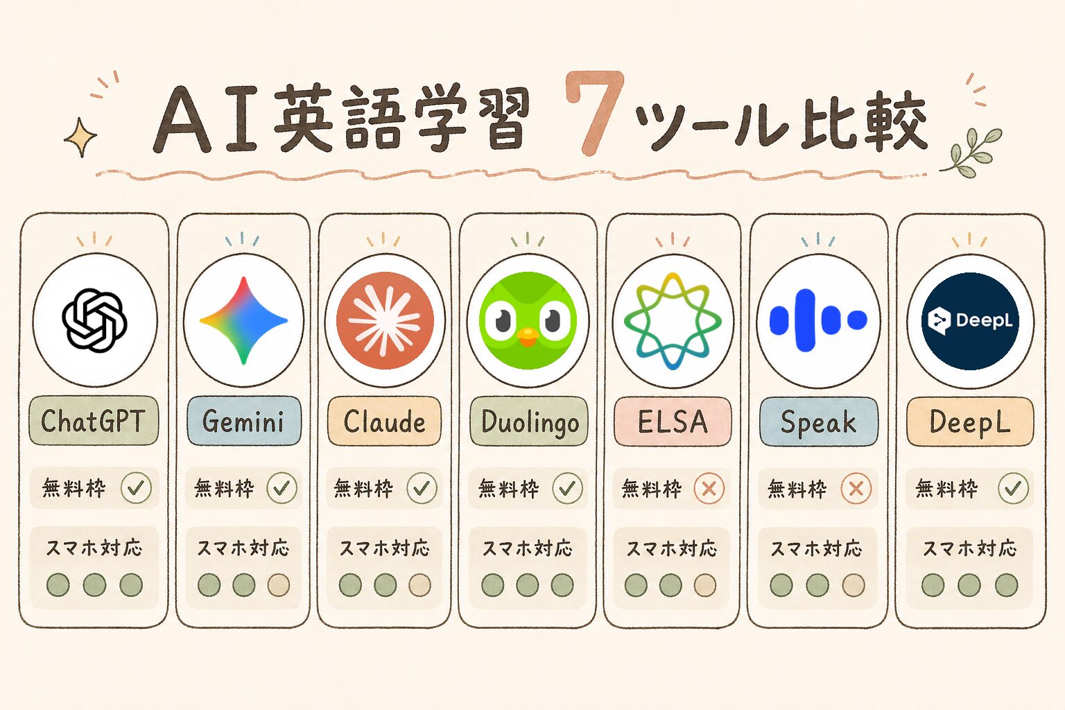AI英語学習ツール比較