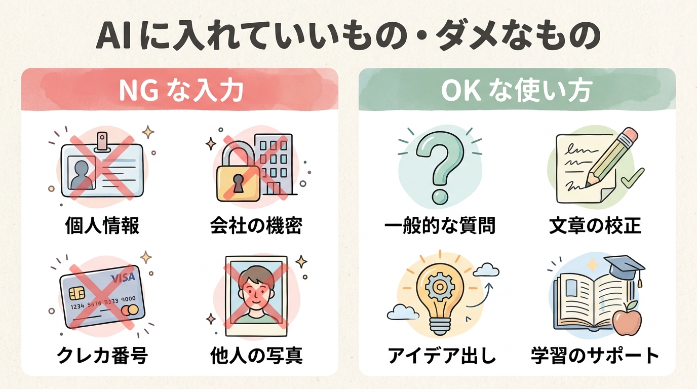 NG情報 vs OK使い方の比較図