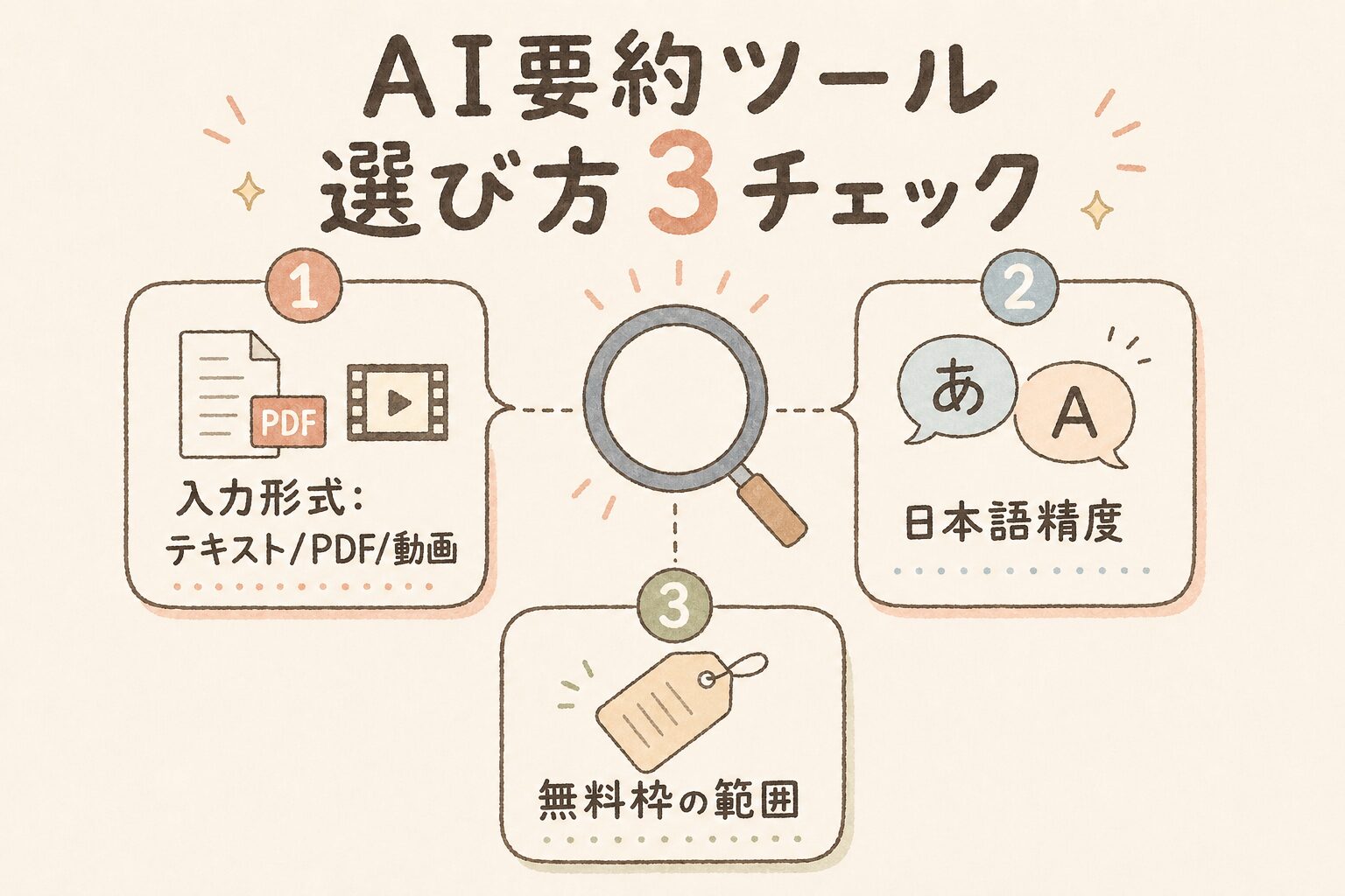 AI要約ツール選び方3チェック