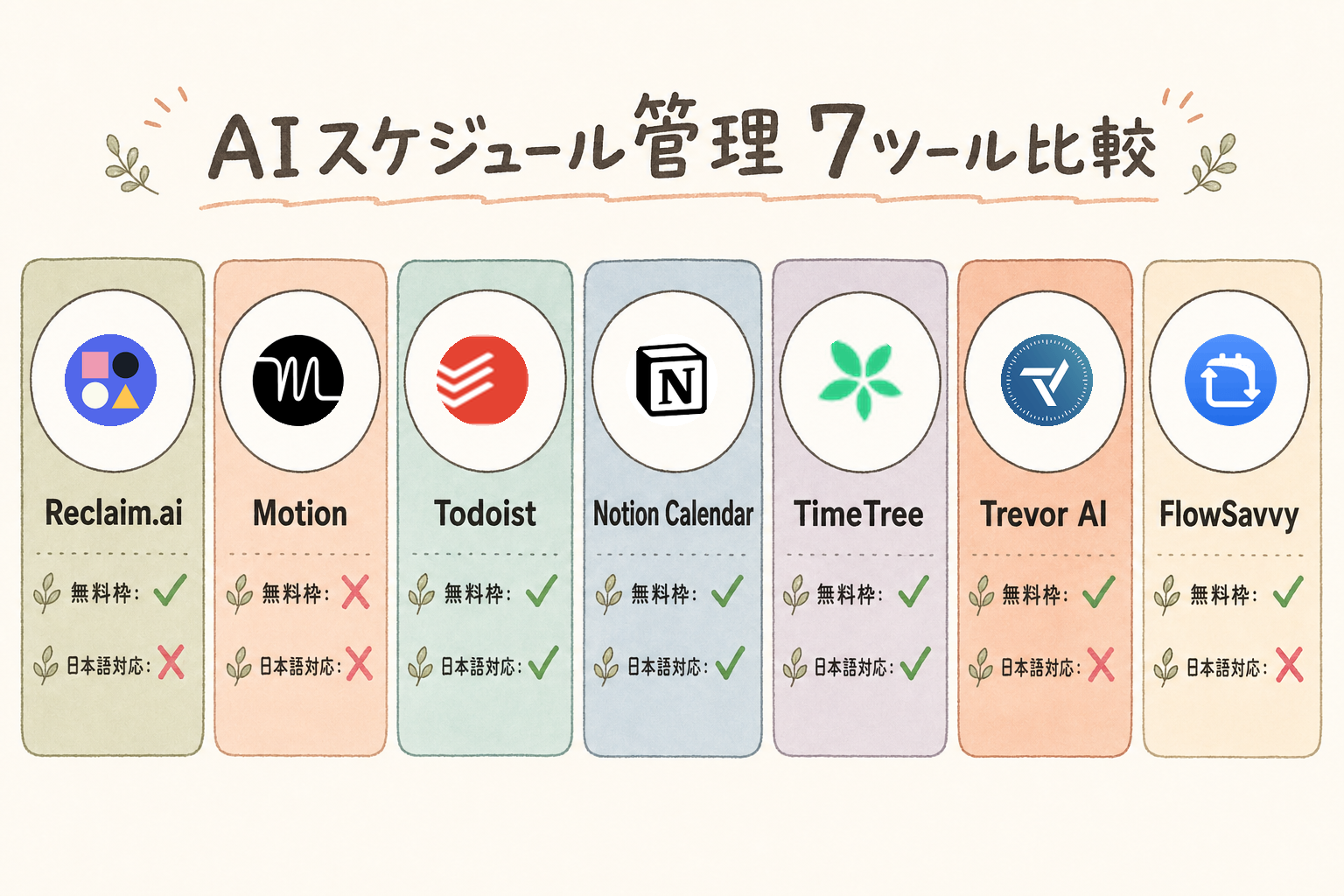 AIスケジュール 7ツール比較