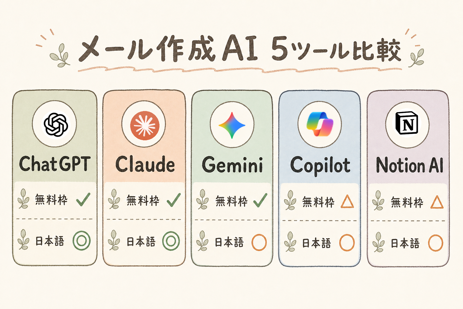 メール作成AI 5ツール比較