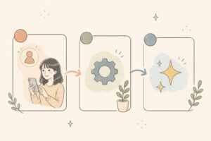 Midjourneyの登録方法 3ステップ