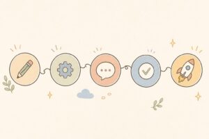AIチャットボット作り方5ステップ